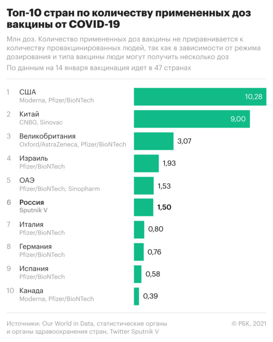 Привиться от коронавируса любой желающий сможет нескоро. О сроках рассказал глава Минздрава Пиневич