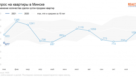 Треть сделок — с квартирами в готовых новостройках. Обзор рынка продажи квартир за январь 2021 года