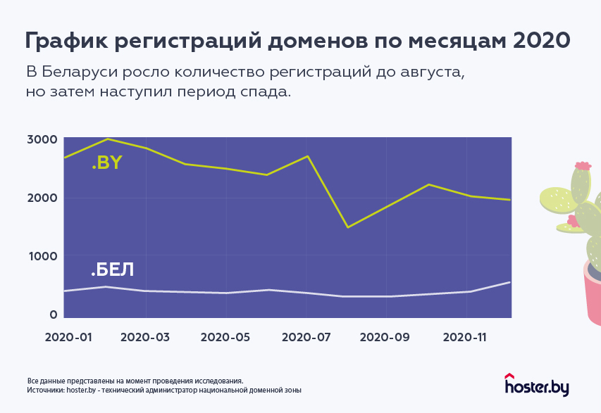 Итоги 2020 для байнета: могло быть хуже