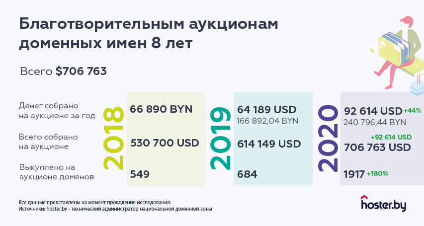 Итоги 2020 для байнета: могло быть хуже