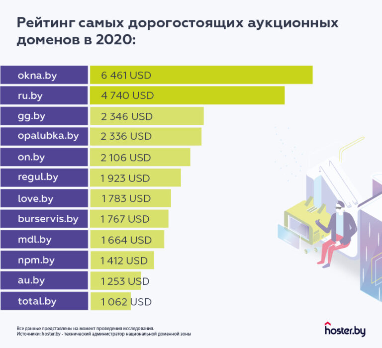 Итоги 2020 для байнета: могло быть хуже