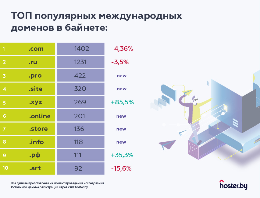 Итоги 2020 для байнета: могло быть хуже