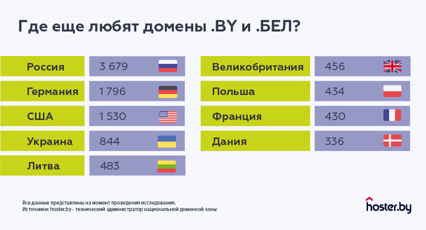 Итоги 2020 для байнета: могло быть хуже