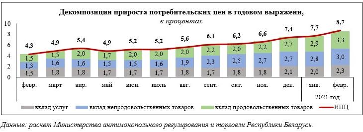 Рыба, крупы и лекарства. В МАРТ рассказали, почему разогналась инфляция в Беларуси и что больше всего подорожало