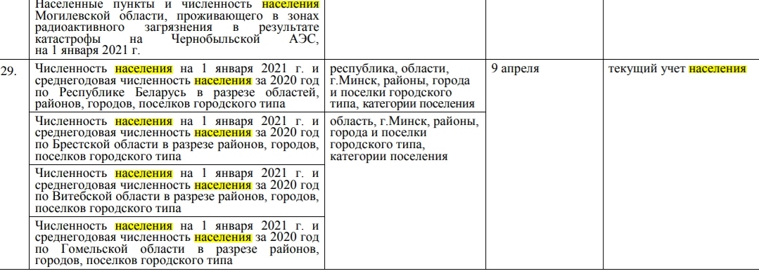 Белстат не предоставил ЕАЭС данные о смертности в Беларуси в 2020 году. Почему?