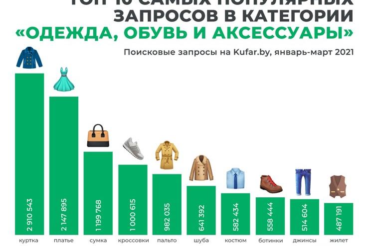 Только в первом полугодии 2021 года жители страны