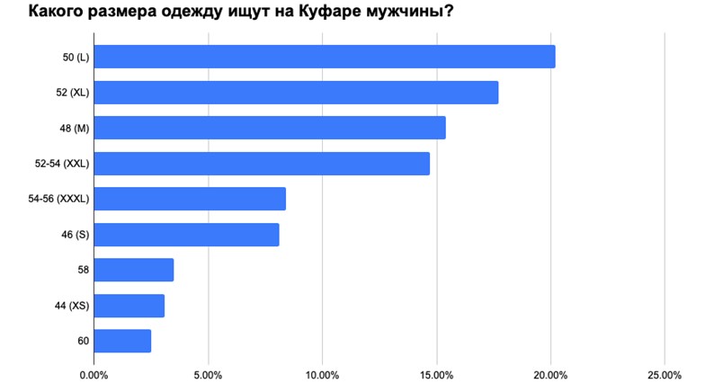 Что носят белорусы: самые популярные вещи, размеры и цвета