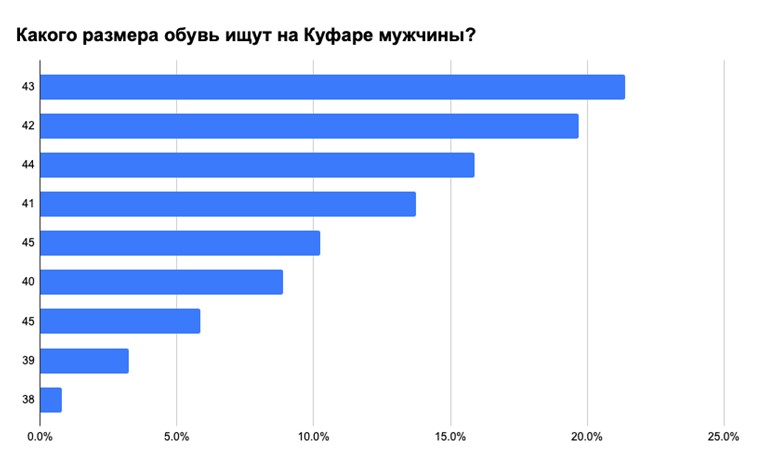 Что носят белорусы: самые популярные вещи, размеры и цвета