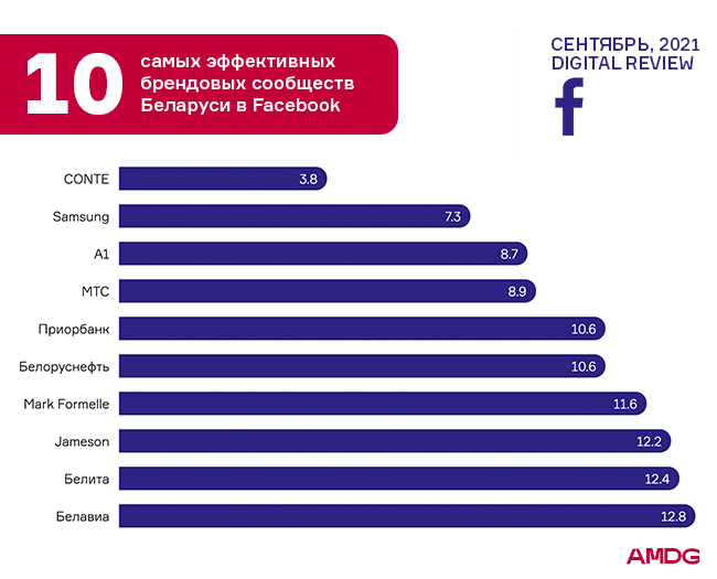 “Кровосток” в TikTok, использование UGC-контента и совместные проекты