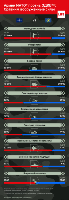 "Разнесем Киев ядерными ракетами..." — Лукашенко и белорусское госТВ рассказали о войне с Украиной. А когда обещают дойти до Ла-Манша?