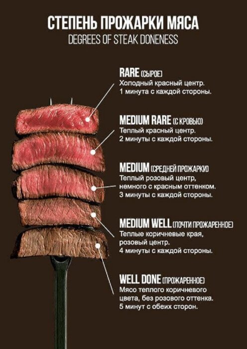Как приготовить дома ресторанный стейк из говядины? Все дело в степени прожарки