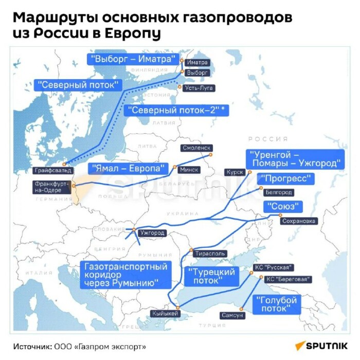 Болгария пригрозила перекрыть российский газ Сербии и Венгрии, Германия — снизить закупки. Но ЕС все равно загнали в ловушку?