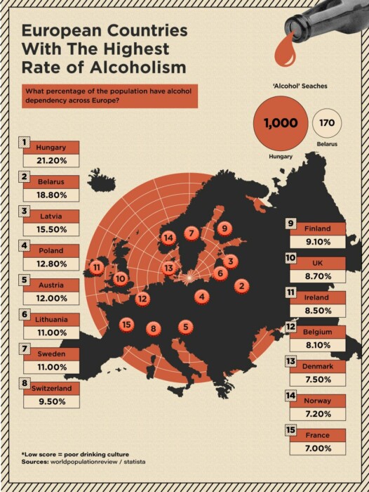Почти 19% "алкоголики"? Беларусь заняла второе место в алкорейтинге европейских стран. А где больше ?