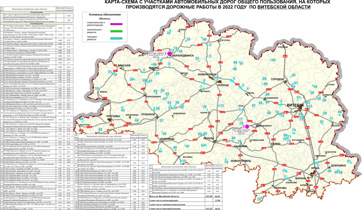 В три раза меньше, чем в 2021-м году. Минтранс показал карту дорог Беларуси, которые отремонтируют в 2022 году