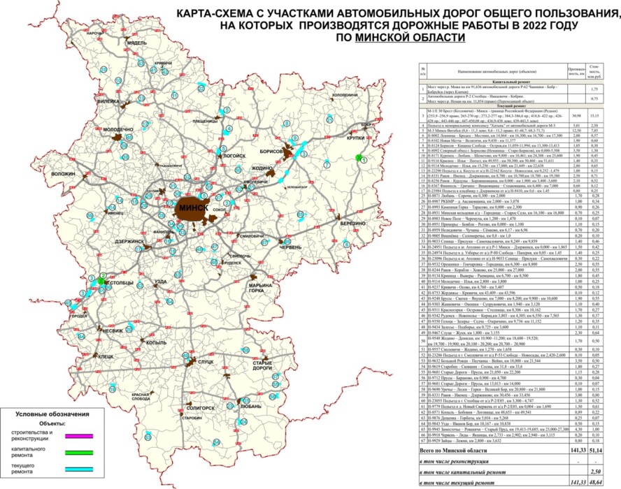 В три раза меньше, чем в 2021-м году. Минтранс показал карту дорог Беларуси, которые отремонтируют в 2022 году
