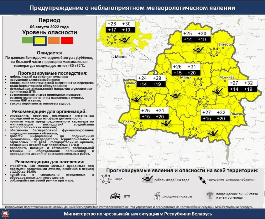 Ночью — до +20°С, днем — до +32°С. Синоптики рассказали о погоде в Беларуси на выходные. И когда спадет жара