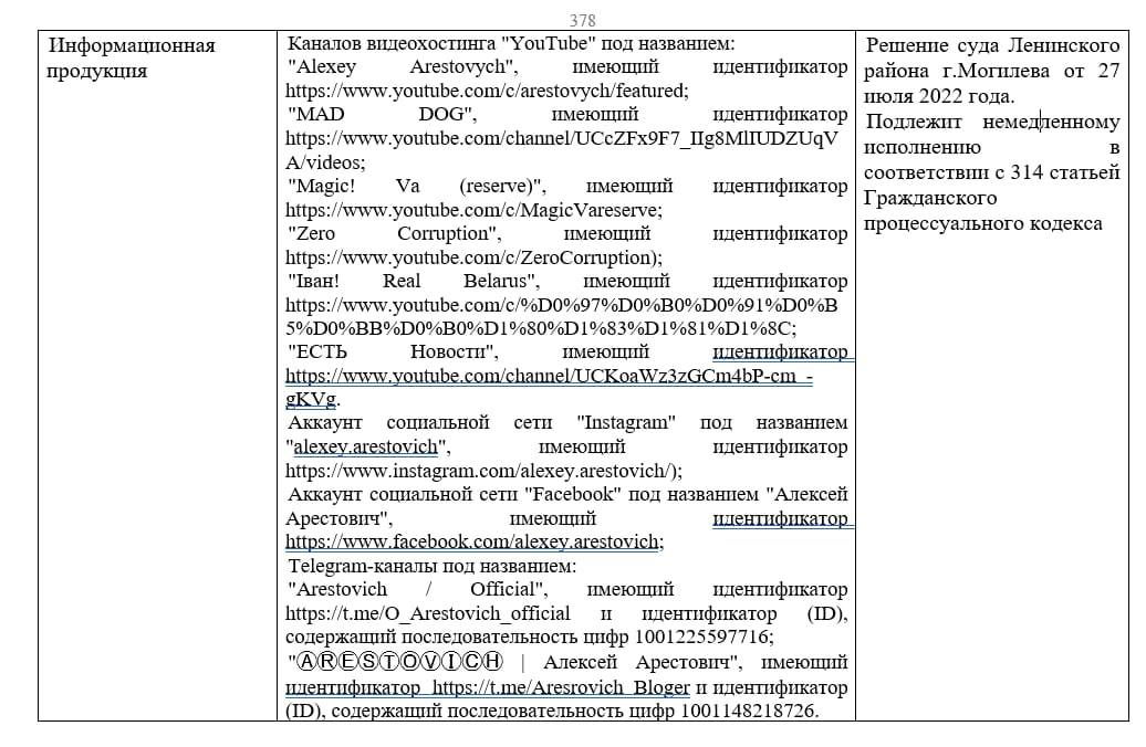 Суд в Беларуси признал «экстремистскими» соцсети советника Офиса Зеленского