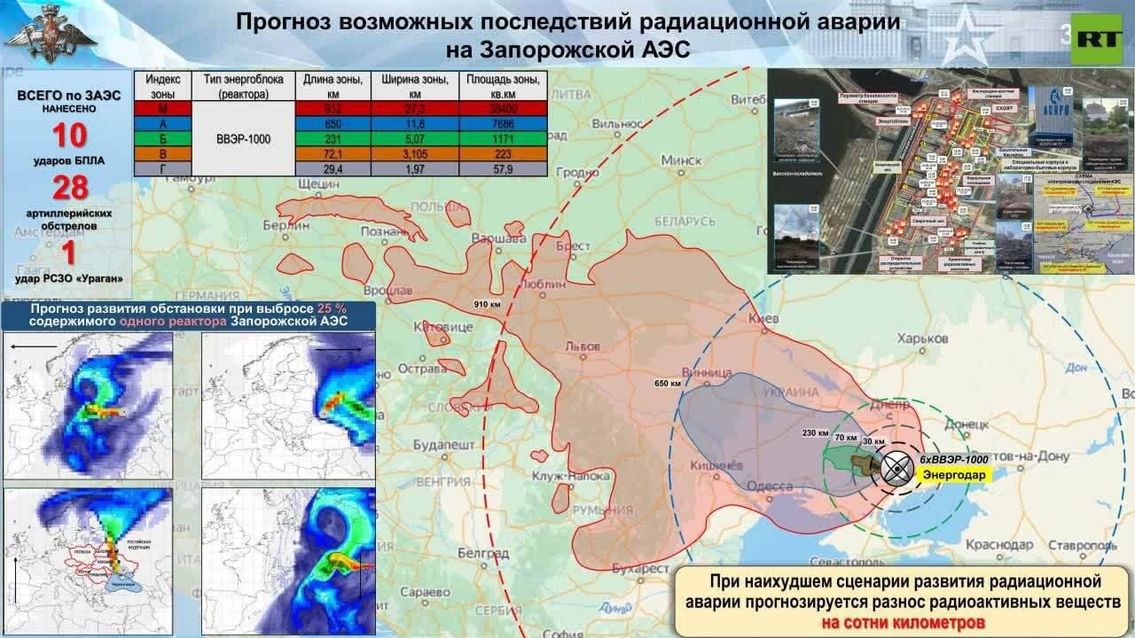 "Тотальное фиаско на фронте" — Эксперты рассказали, почему Кремль заговорил о "грязной бомбе" в Украине