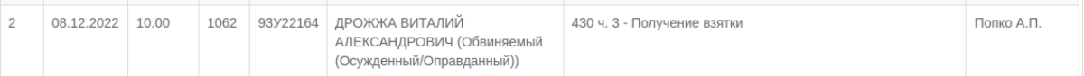 В Минске начнут судить экс-министра лесного хозяйства по статье от 3 до 15 лет