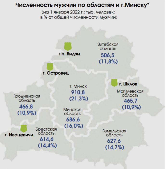 В Беларуси целых 4 города, где мужчин больше, чем женщин — Белстат