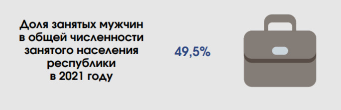 В Беларуси целых 4 города, где мужчин больше, чем женщин — Белстат