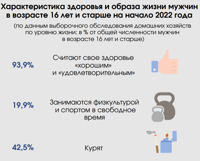 В Беларуси целых 4 города, где мужчин больше, чем женщин — Белстат