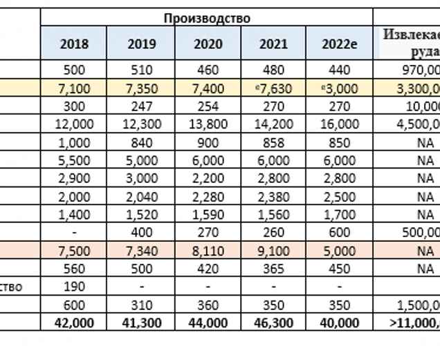 Таблица: officelife.media