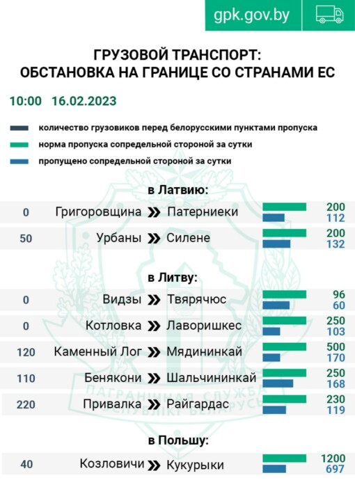 На белорусской границе стали расти очереди в ЕС