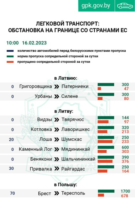 На белорусской границе стали расти очереди в ЕС