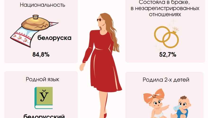 Фото: Белстат