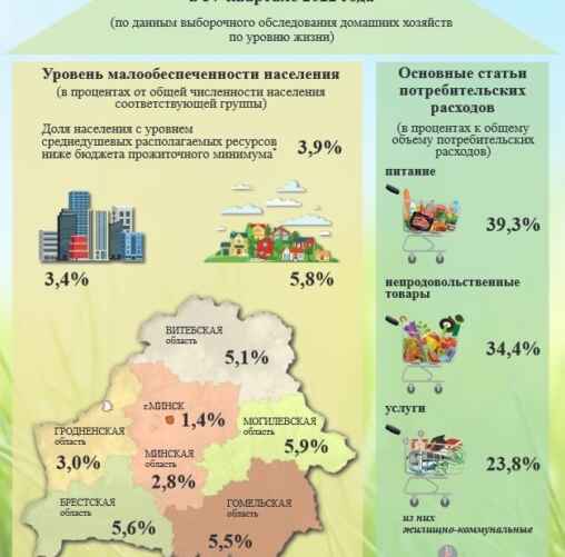 Фото: Белстат