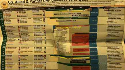 «Самые успешные операции были в Фотошопе» — В ГУР Украины оценили слитые документы Пентагона