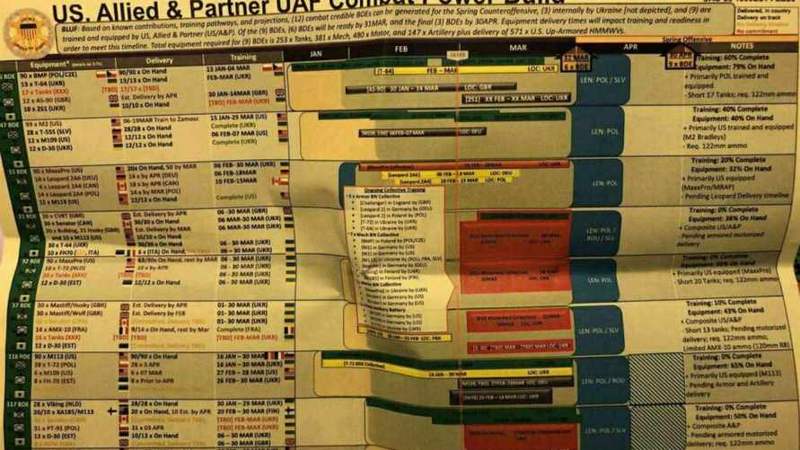 "Самые успешные операции были в Фотошопе" - В ГУР Украины оценили слитые документы Пентагона