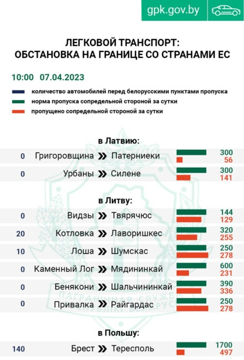 В ГПК предупредили белорусов о столпотворении на границе перед Пасхой – очереди фур уже выросли на 20%
