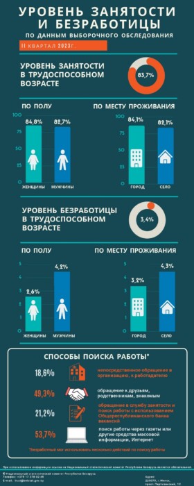 Кому придет повышенная коммуналка? Белстат опубликовал количество потенциальных тунеядцев