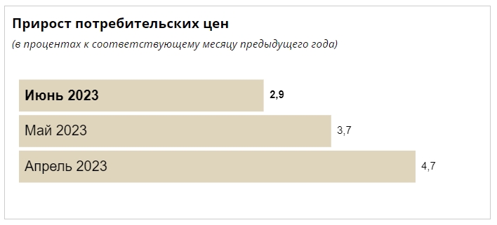 Вузы Беларуси повысили стоимость обучения. Насколько?