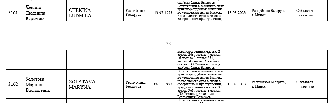 Гендиректора ООО «ТУТ Бай Медиа» и главреда внесли в список экстремистов