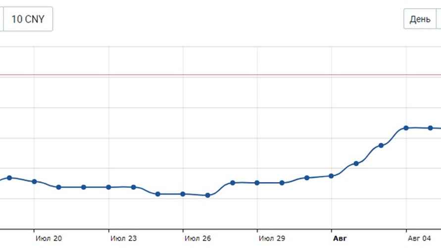 Инфографика myfin.by