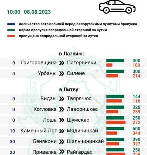 Фото ГПК РБ