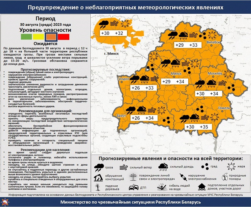 "Неустойчивость бешеная" — МЧС объявило 30 августа оранжевый уровень опасности из-за возможного града по всей Беларуси