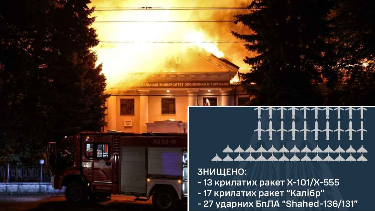 Россия нанесла массированный удар по Украине