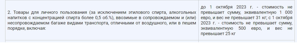 РФ выступила против понижения лимита ввоза беспошлинного товара из-за границы в Беларусь. Что известно?