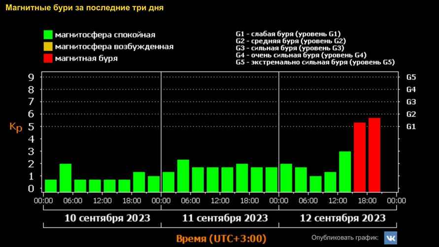 Фото: телеграм-канал "Надвор'е"