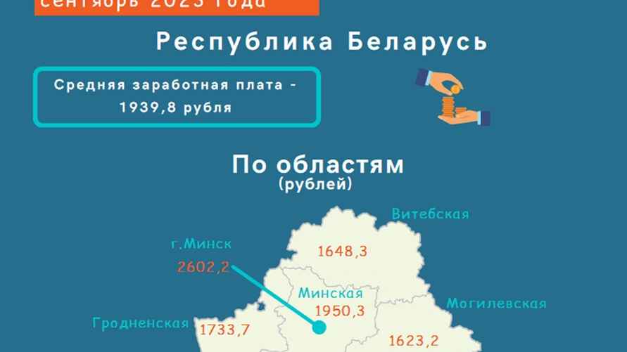 Инфографика Белстата