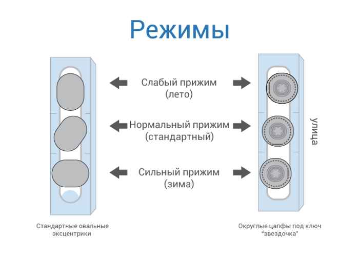 Фото: etalonokon.ru