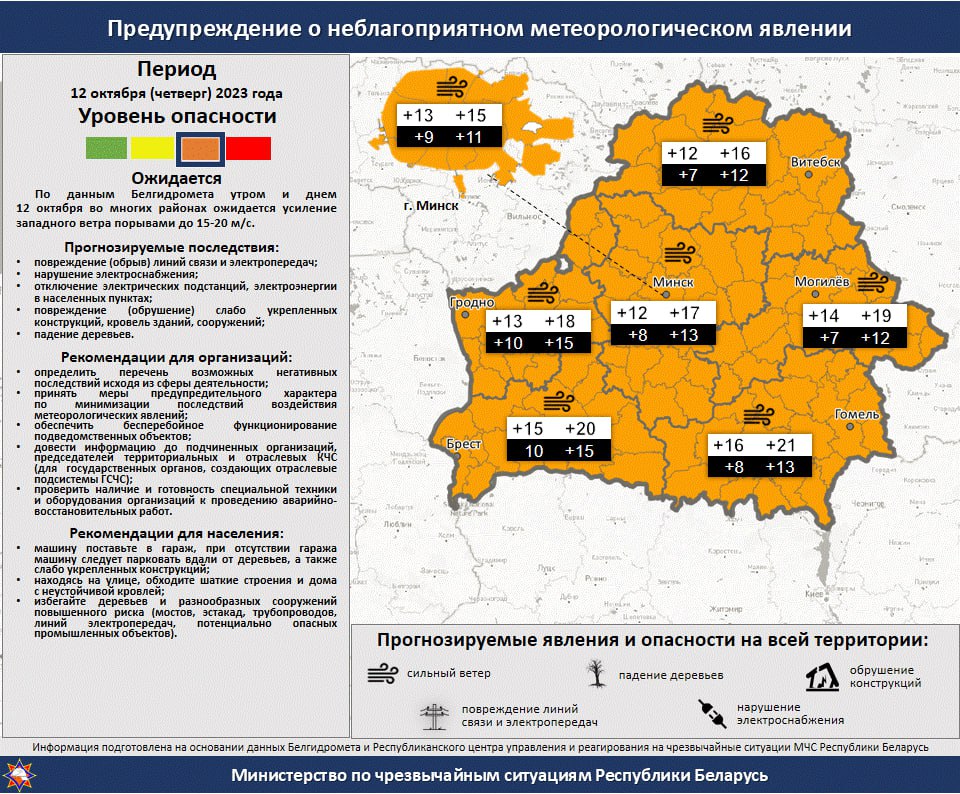 В Беларуси объявили оранжевый уровень опасности. Когда ждать до +25°C и "неблагоприятные явления"?