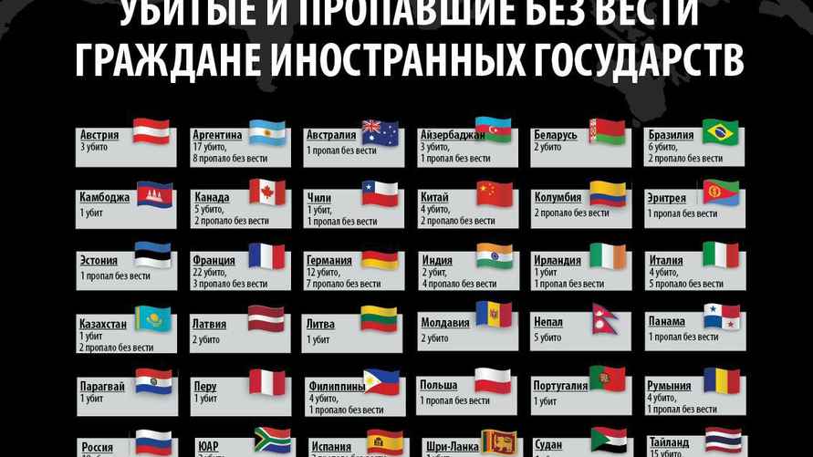 Инфорграфика МИД Израиля