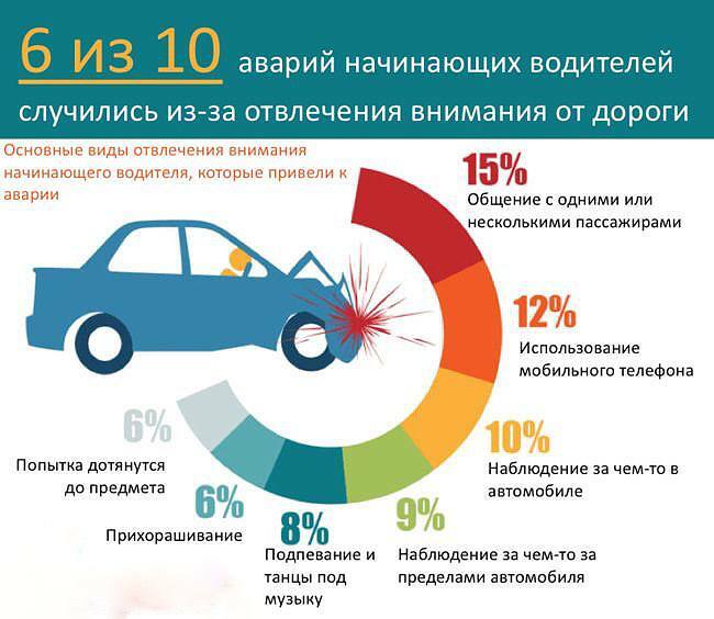 За какие "посторонние факторы" в Беларуси могут ввести наказание водителей? В ГАИ предупредили об опасности