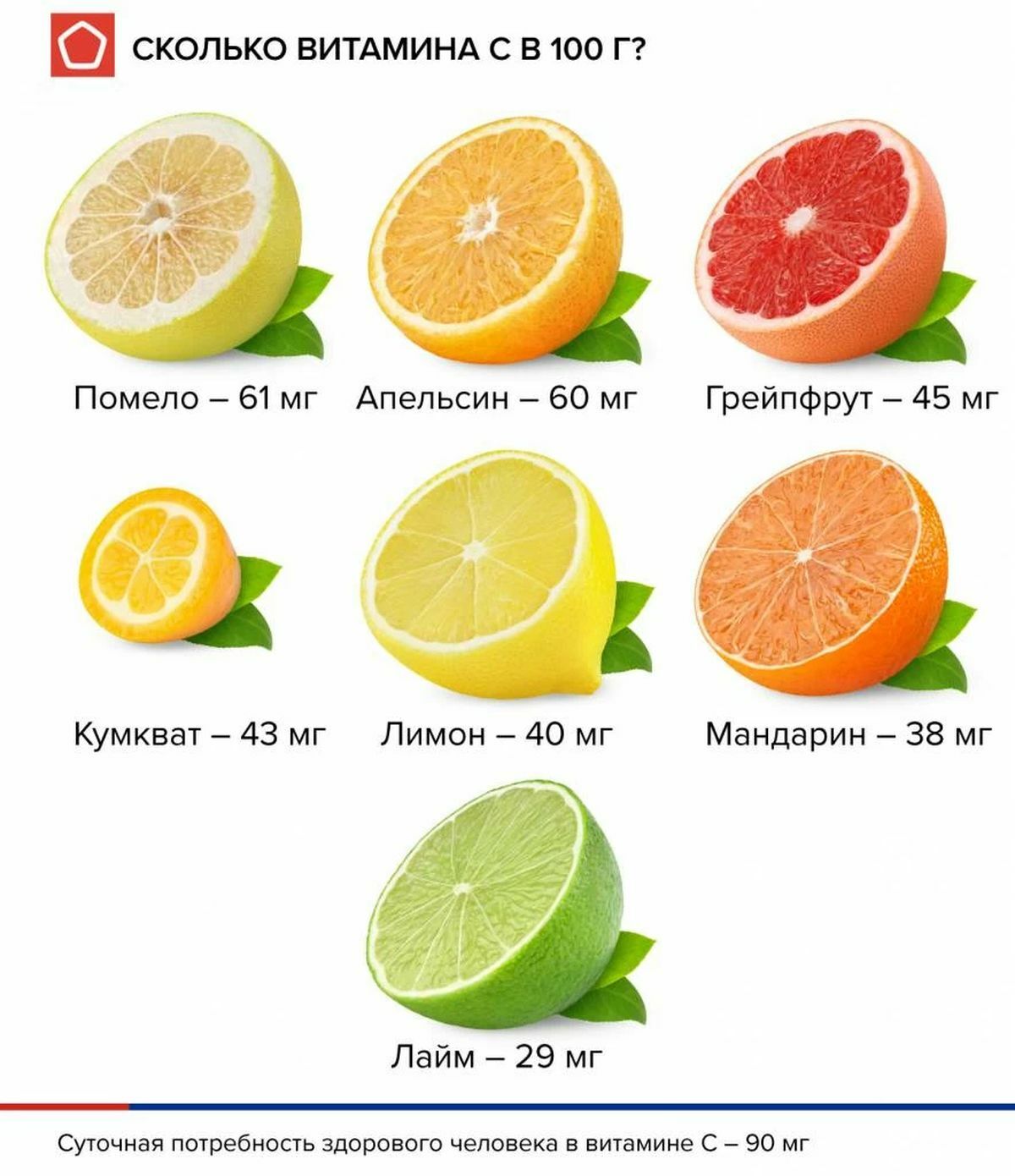 Апельсин в какое время есть. Витамины в лимоне. Цитрусовые фрукты. Витамины в цитрусовых. Витамины содержащиеся в лимоне.
