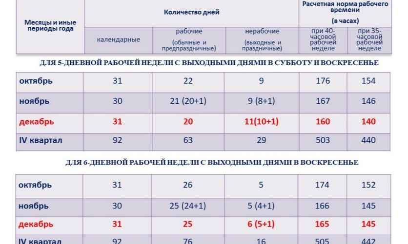 Производственный календарь / Минтруда и соцзащиты